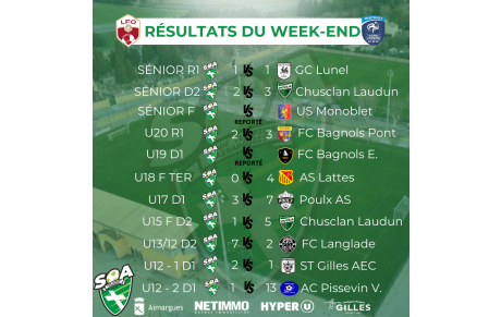 Résultats matchs 2 et 3 mars 2024