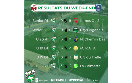Résultats matchs 6 et 7 avril 2024