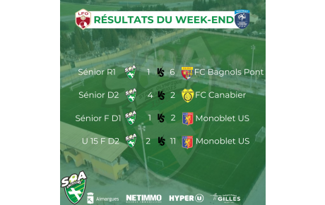 Résultats matchs 20 et 21 avril 2024
